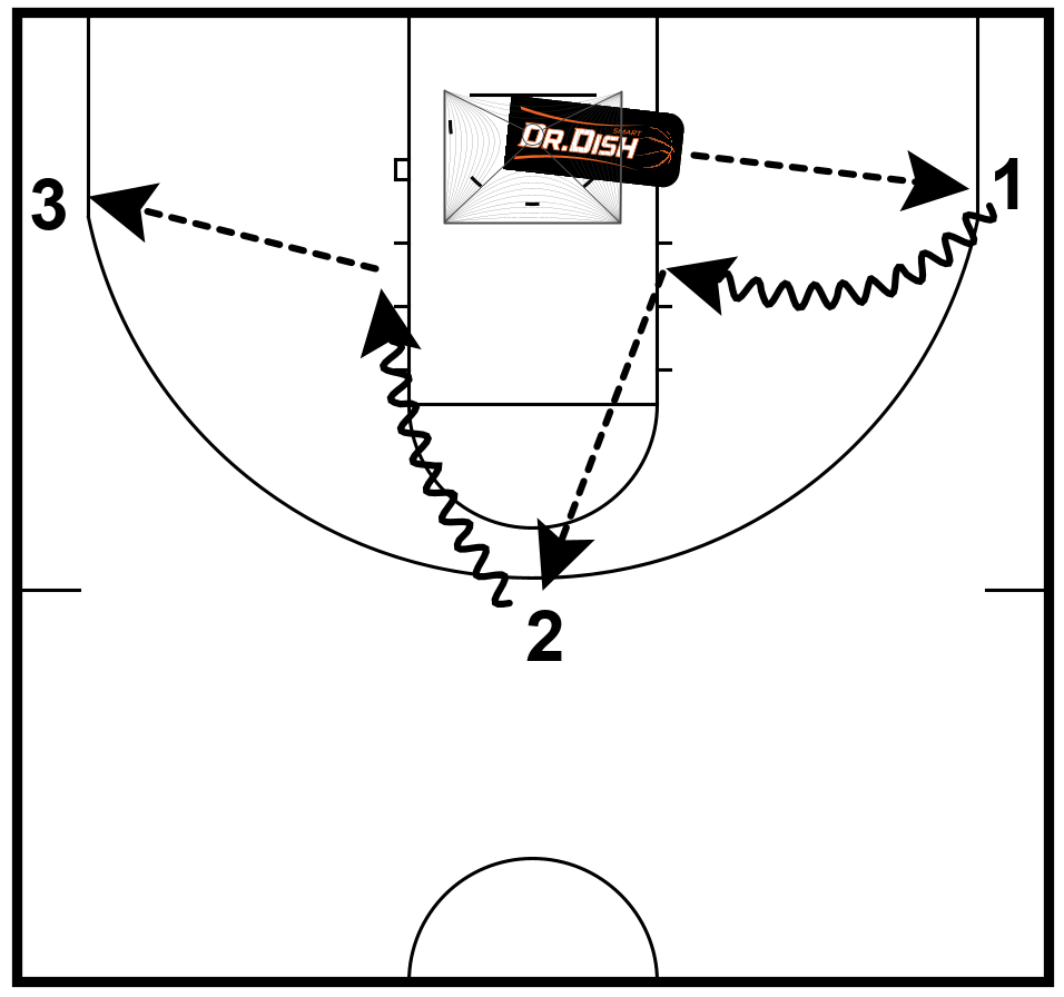 Basketball Shooting Drills Drive and Kick with Coach Tony Miller